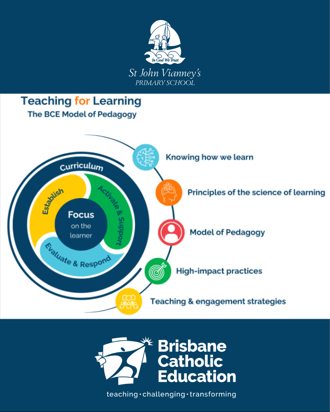 Model Of Pedagogy BCE 2026